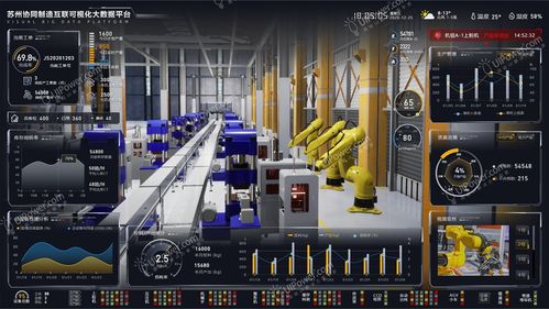 數(shù)字孿生,工廠三維可視化應(yīng)用